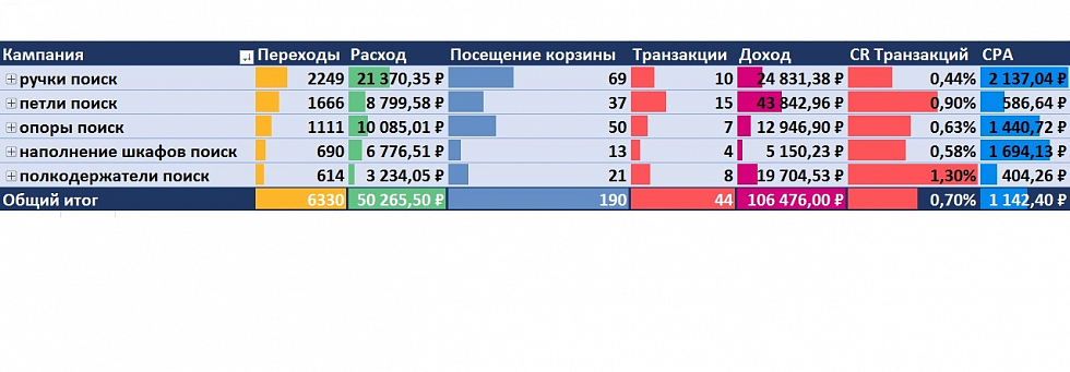 Интернет-магазин мебельной фурнитуры