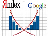 Системы размещения контекстной рекламы: Яндекс.Директ, Бегун, Google