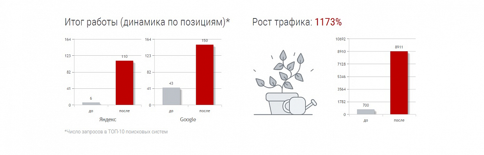 Сайт по тематике: заборы, навесы