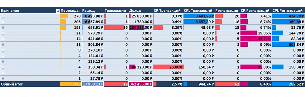 Интернет-магазин электроники