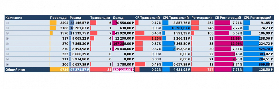 Интернет магазин строительной техники