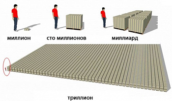 IIoT обещает выручку до 5,5 триллионов