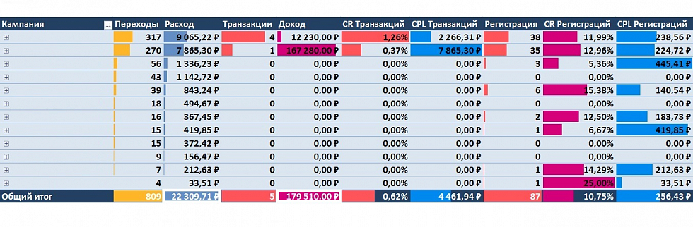 Интернет-магазин женской одежды