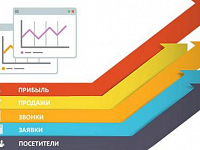 Стоимость и цена контекстной рекламы, сколько стоит контекстная реклама и как купить контекстную рекламу?